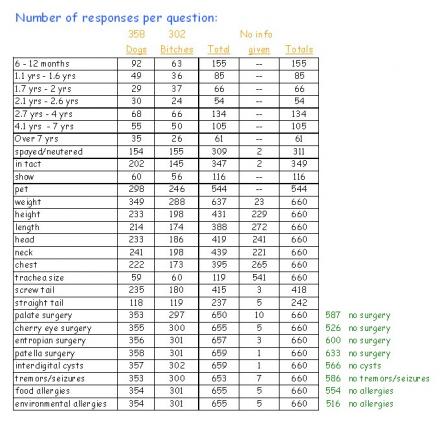 English Bulldog Feeding Chart